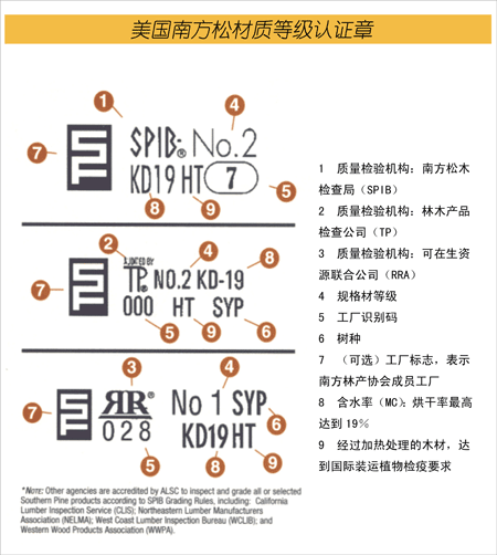 虹景木陽台-美國南(nán)方松防腐木的兩個認證章